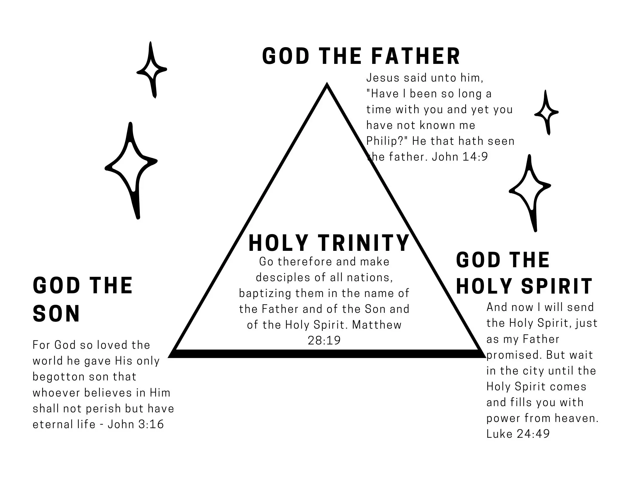 reflection/journal writing how can i show the trinity to others
